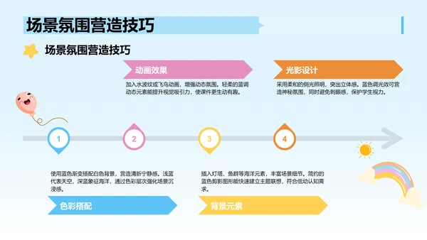 蓝色卡通风教学课件PPT模板