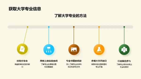 高考后的大学选择