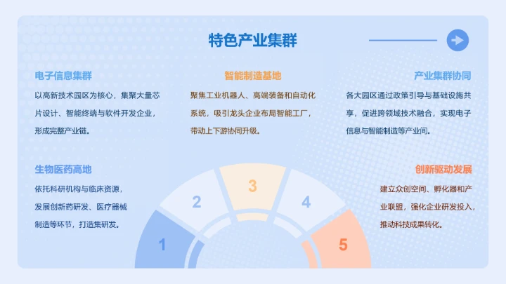 次元少女蓝色简约风城市介绍