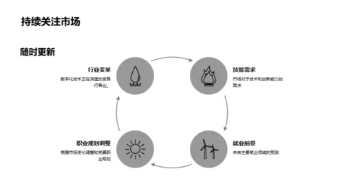 规划未来职业生涯