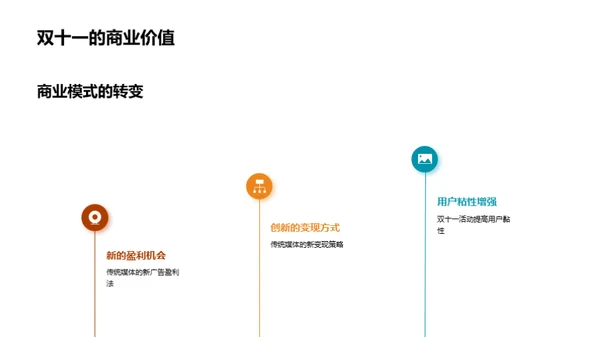 双十一：媒体变革新篇章