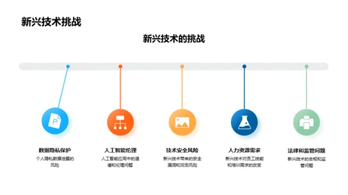 IT行业新兴技术探究