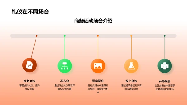 游戏业商务礼仪解析