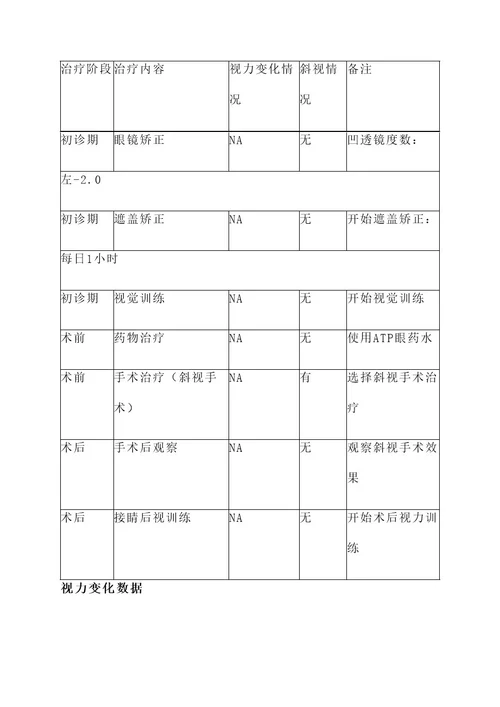 斜弱视案例并提出治疗方案