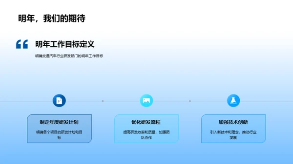 研发战略年度报告