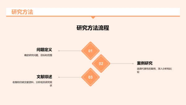 橙色创意本科专业论文答辩报告PPT模板