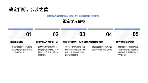 高二学习策略讲座PPT模板