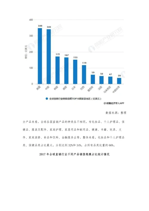 全球直销行业市场现状及发展趋势分析-融合新零售模式迎来全新发展机遇.docx