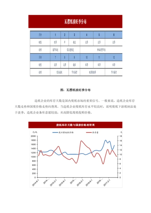 我国废纸行业回收标准概述及废纸定价逻辑分析.docx