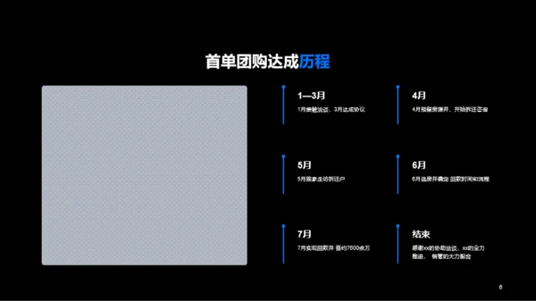 XX区域集团营销管理述职报告