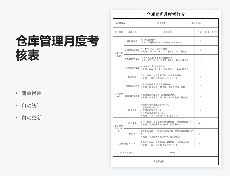 仓库管理月度考核表