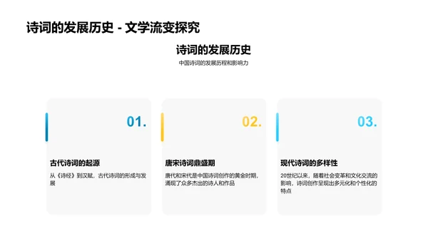 初中诗词教学PPT模板