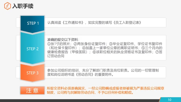 公司企业新员工入职培训PPT课件