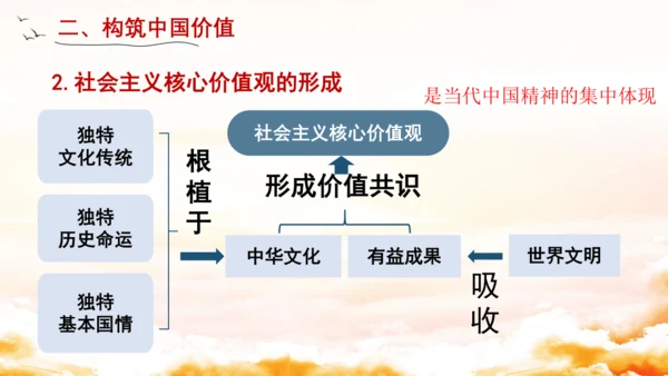 5.2凝聚价值追求 课件(共23张PPT)