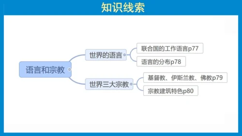 七上：居民与聚落、发展与合作（一轮复习课件23张）（人教版）