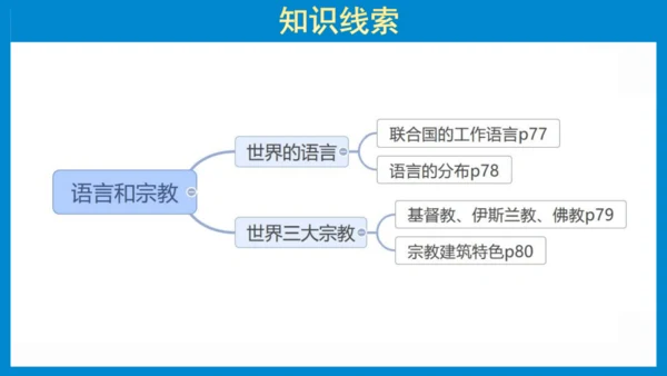 七上：居民与聚落、发展与合作（一轮复习课件23张）（人教版）