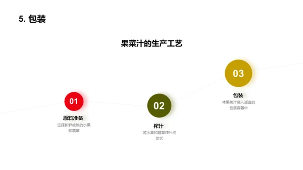 果菜汁制造全解析