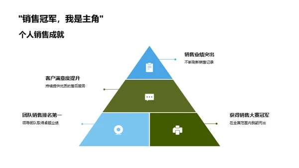 汽车销售的胜利之道