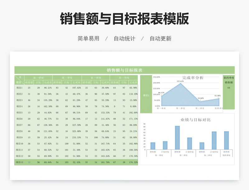 销售额与目标报表模版