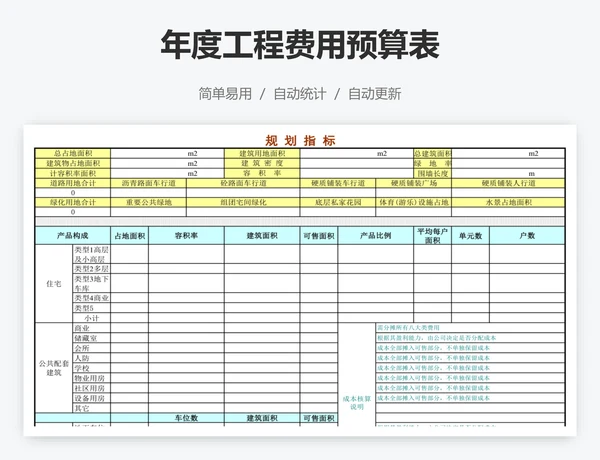 年度工程费用预算表