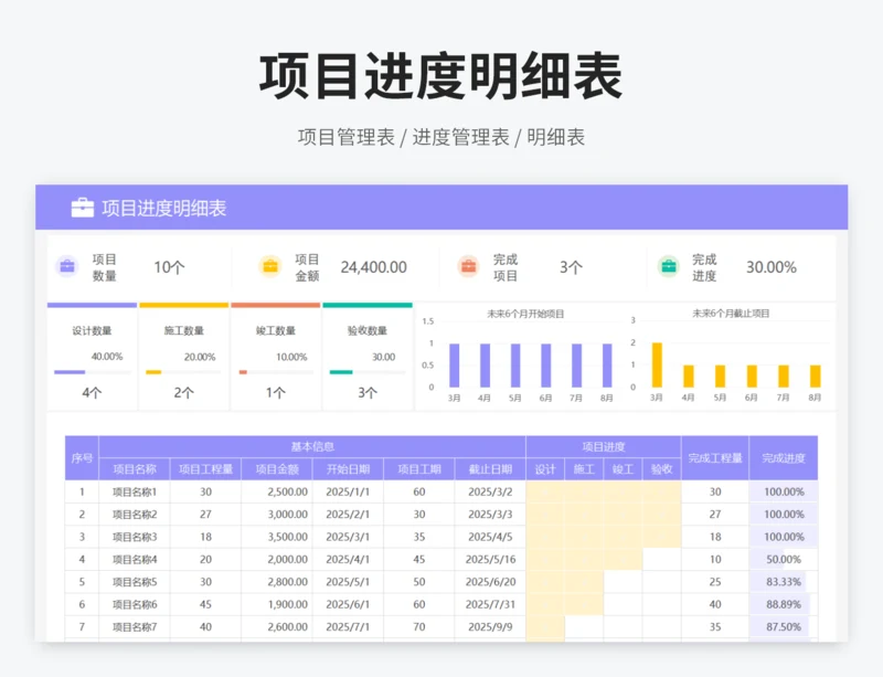 项目进度明细表