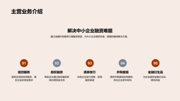 金融科技融资报告