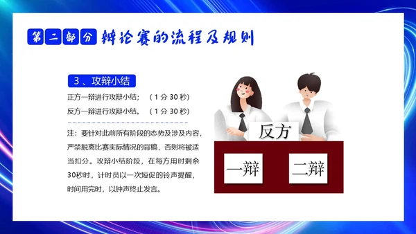 2023年辩论赛知识学生辩论讲解PPT课件