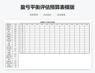 盈亏平衡评估预算表模版