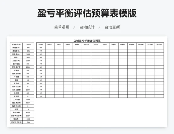 盈亏平衡评估预算表模版