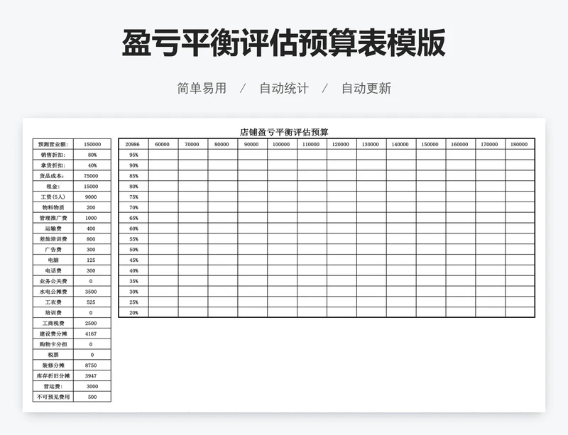 盈亏平衡评估预算表模版