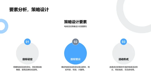 电商运营新媒体策略PPT模板