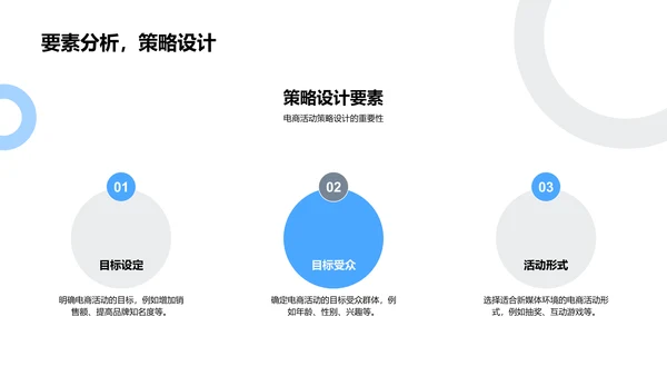 电商运营新媒体策略PPT模板