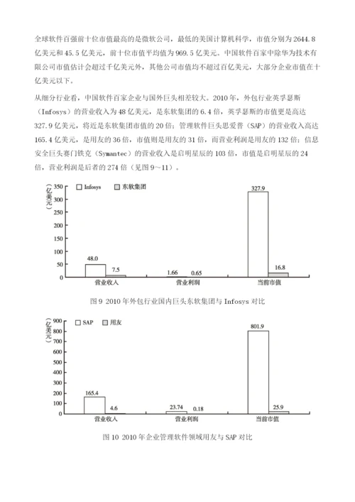 我国软件百家加速增长(2003-2010).docx