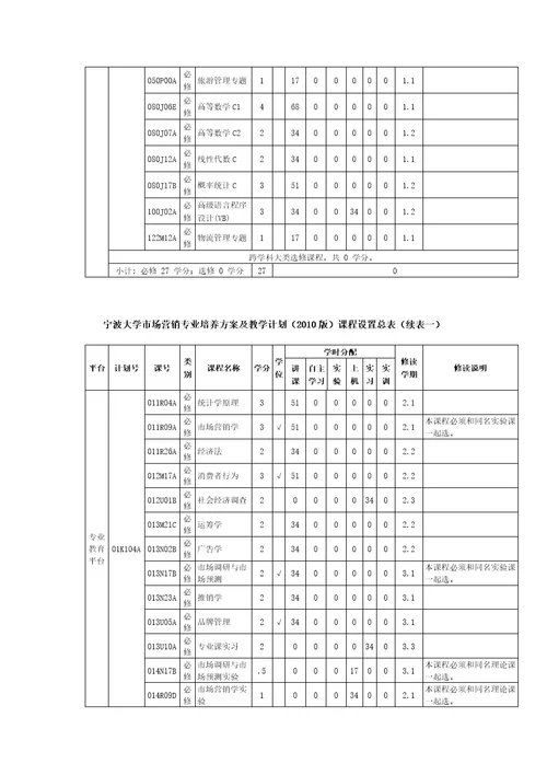 市场营销,信息管理与信息系统