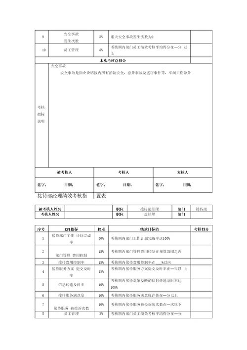 行政后勤部门绩效考核标准