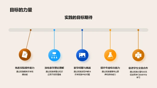 农学实践与理论探究