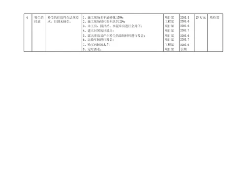 职业健康安全、环境管理体系目标指标及管理方案