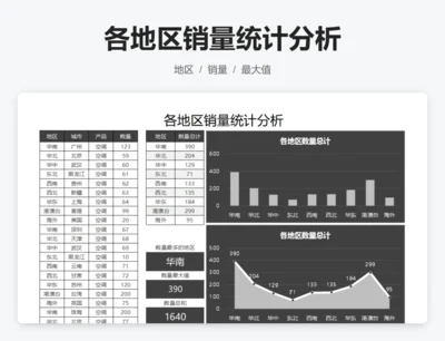 各地区销量统计分析