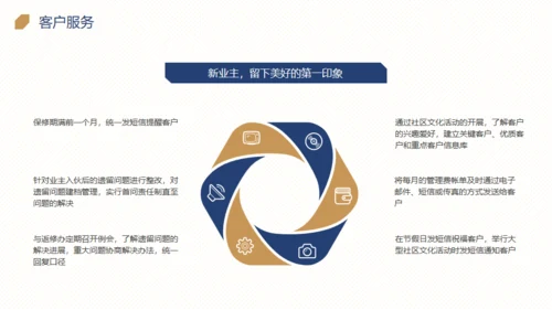 楼盘小区物业品质提升方案通用PPT模板
