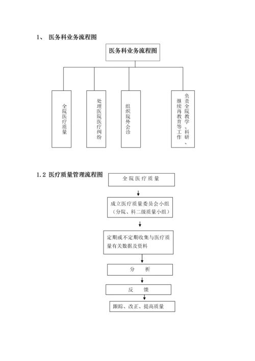 医务科工作手册.docx