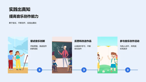 音乐创作实践课PPT模板
