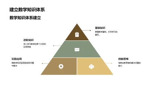 数学知识体系搭建