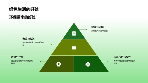 绿色未来的引领者