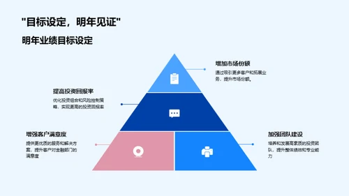 金融部门年终盘点