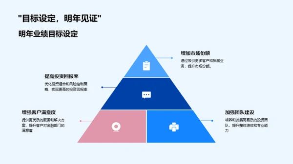 金融部门年终盘点