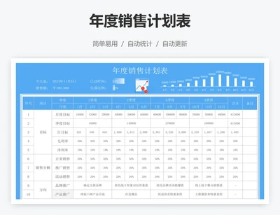 年度销售计划表
