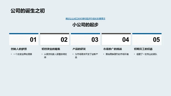 企业发展篇章