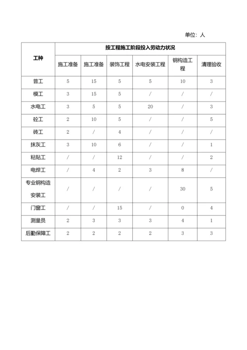 临建钢结构彩板房施工组织设计.docx