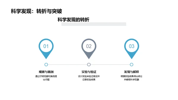 科学探索之旅