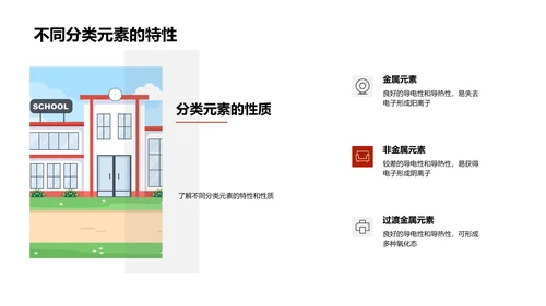 周期表解读课